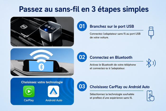 Adaptateur CarPlay & Android Auto Sans Fil – MP01