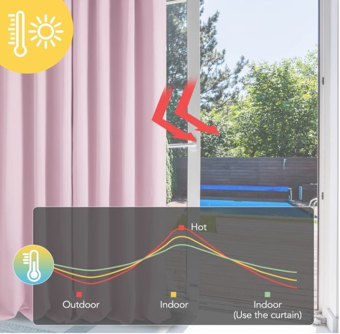 Deconovo Pink Blackout Curtain 52x72 Eyelet Thermal Room Darkening Nursery