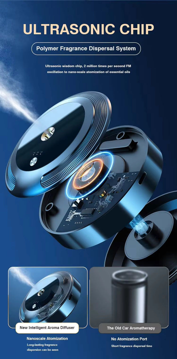 Luxury Car Diffuser – Automatic Portable Car Fragrance Spray